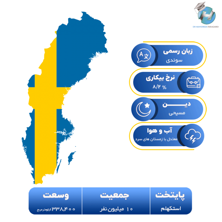 کشور سوئد